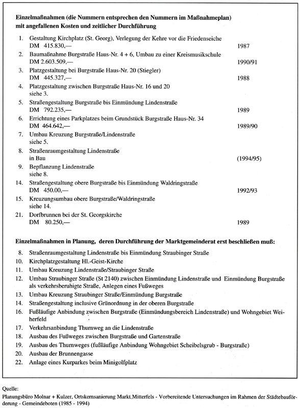 ortskernsanierung10