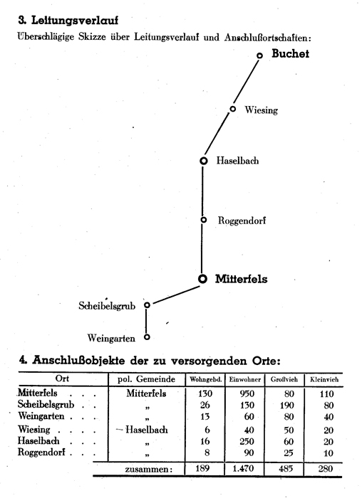 buchet24