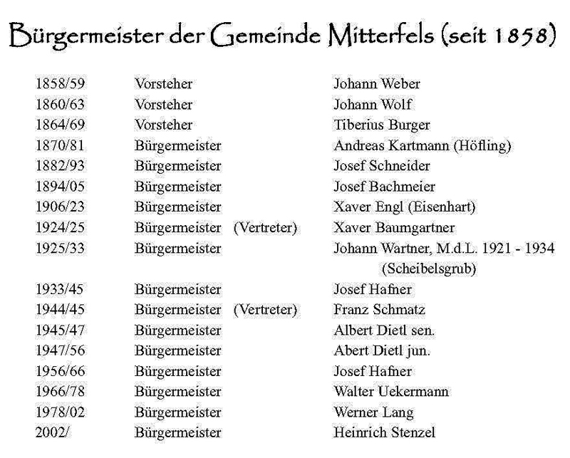 ge09 buergermeister