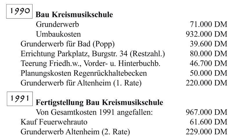 m31 projekte2